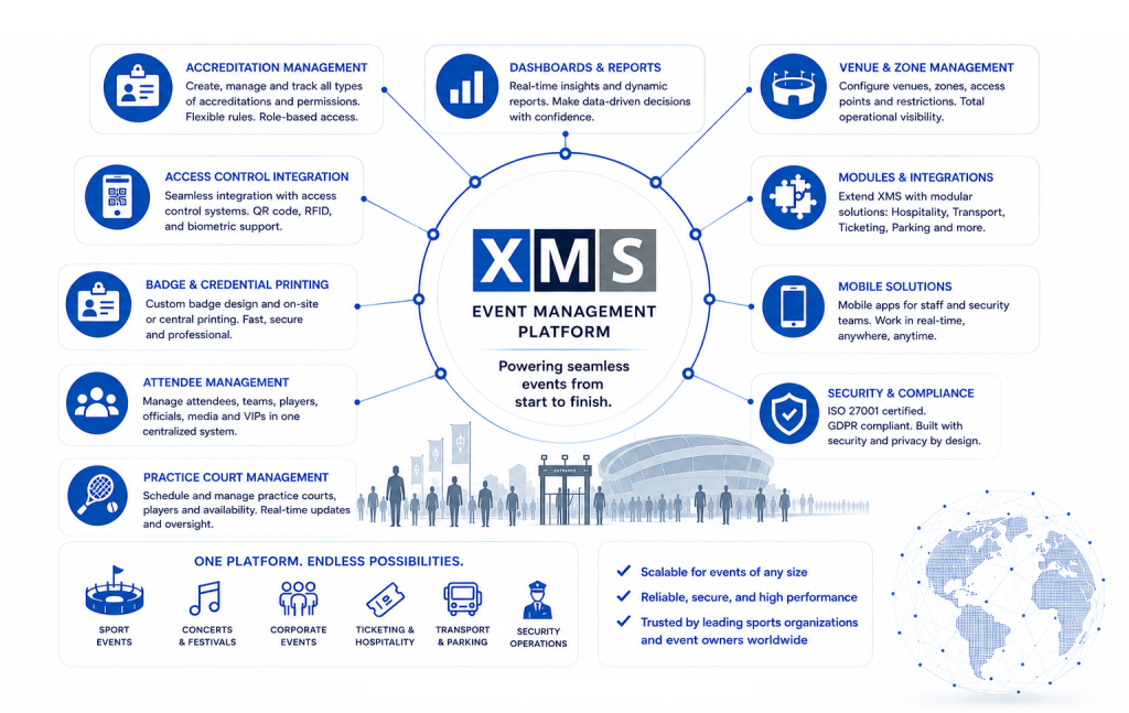 Operations, Accreditations & Customer Data Platform